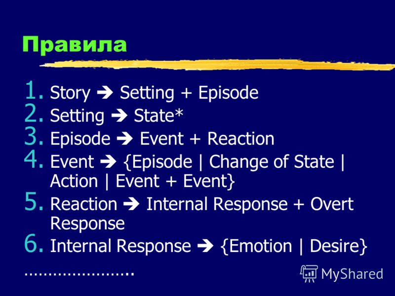Правила 1. Story Setting + Episode 2. Setting State* 3. Episode Event + Reaction 4. Event {Episode | Change of State | Action | Event + Event} 5. Reaction Internal Response + Overt Response 6. Internal Response {Emotion | Desire} …………………..