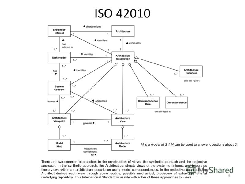 ISO 42010 6
