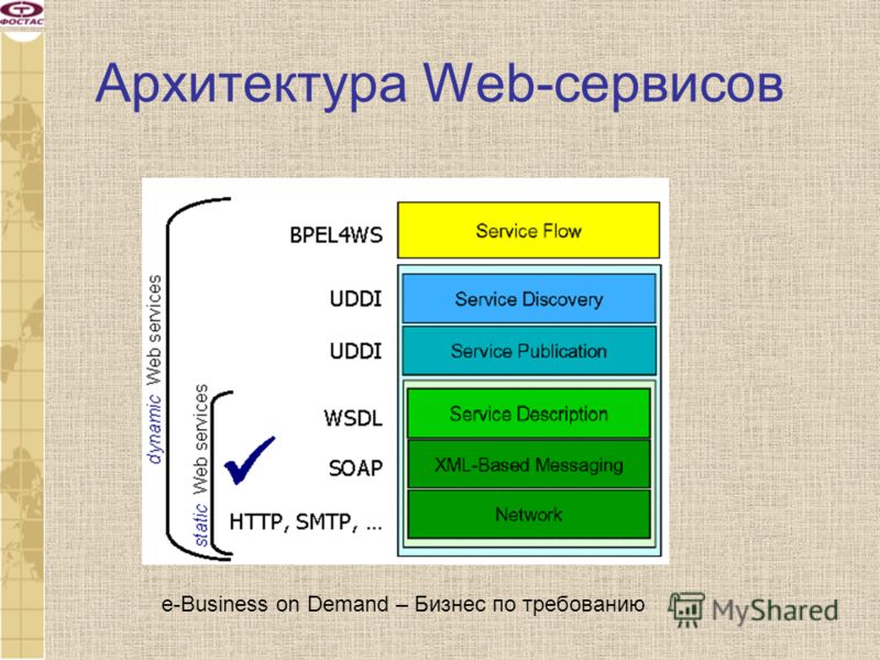 Архитектура Web-сервисов e-Business on Demand – Бизнес по требованию