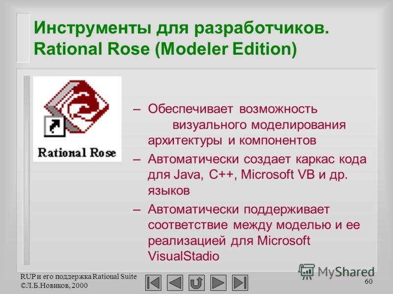 RUP и его поддержка Rational Suite ©Л.Б.Новиков, 2000 60 Инструменты для разработчиков. Rational Rose (Modeler Edition) –Обеспечивает возможность визуального моделирования архитектуры и компонентов –Автоматически создает каркас кода для Java, C++, Mi
