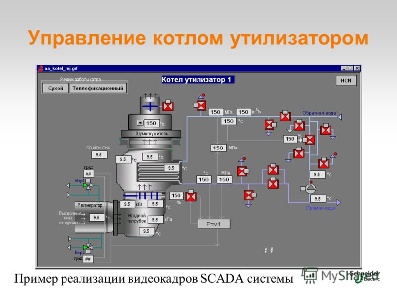 Управление котлом утилизатором Пример реализации видеокадров SCADA системы