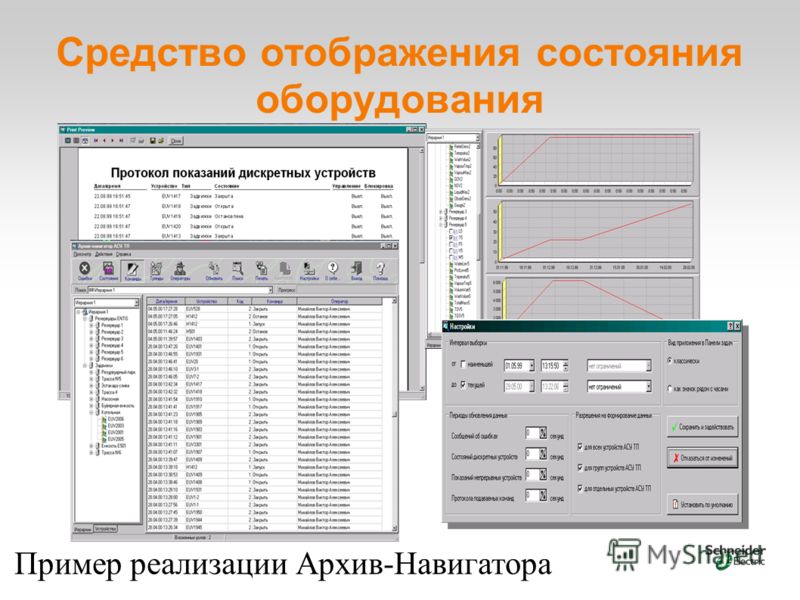 Средство отображения состояния оборудования Пример реализации Архив-Навигатора