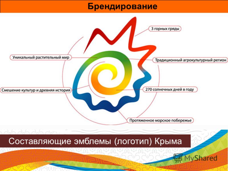 Составляющие эмблемы (логотип) Крыма
