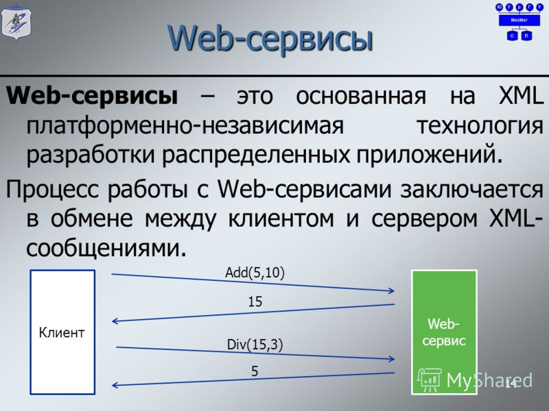 Web-сервисы Web-сервисы – это основанная на XML платформенно-независимая технология разработки распределенных приложений. Процесс работы с Web-сервисами заключается в обмене между клиентом и сервером XML- сообщениями. 14 Клиент Web- сервис 1515 Add(5