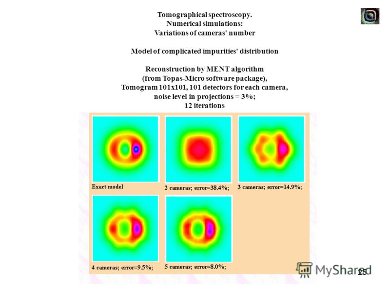 25 Tomographical spectroscopy. Numerical simulations: Variations of cameras' number Model of complicated impurities' distribution Reconstruction by MENT algorithm (from Topas-Micro software package), Tomogram 101x101, 101 detectors for each camera, n