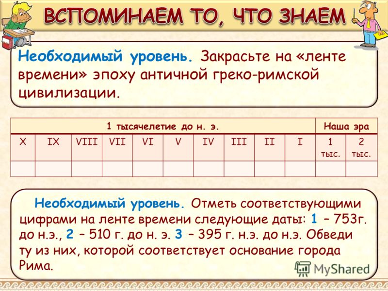 Таблица лента времени до и после нашей эры 3 класс кубановедение