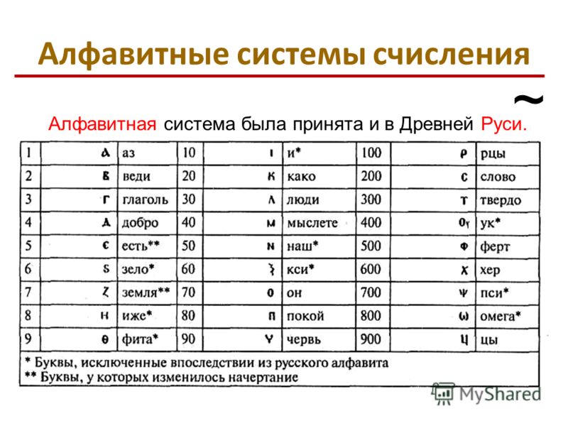 Алфавитные системы счисления Алфавитная система была принята и в Древней Руси. ~