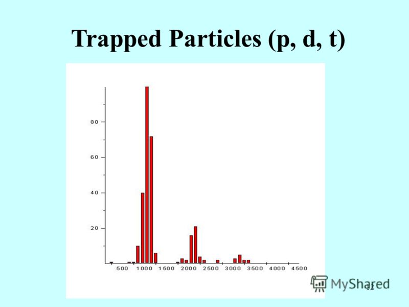 12 Trapped Particles (p, d, t)