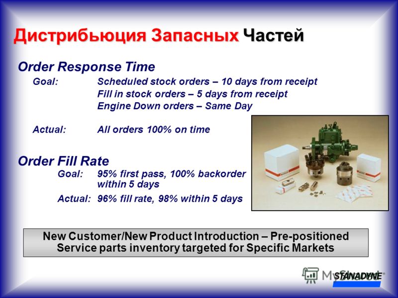 Дистрибьюция Запасных Частей Order Response Time Goal:Scheduled stock orders – 10 days from receipt Fill in stock orders – 5 days from receipt Engine Down orders – Same Day Actual:All orders 100% on time Order Fill Rate Goal:95% first pass, 100% back