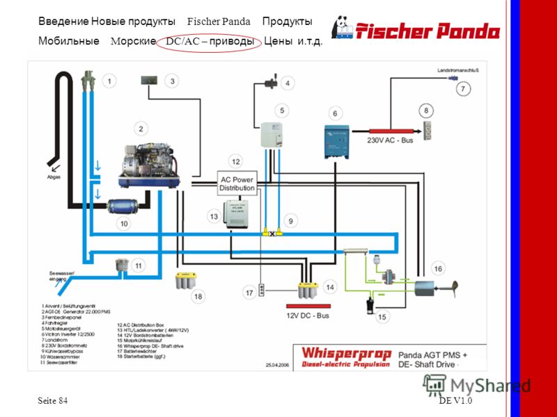 Введение Новые продукты Fischer Panda Продукты Мобильные M орские DC/AC – приводы Цены и.т.д. Seite 84DE V1.0