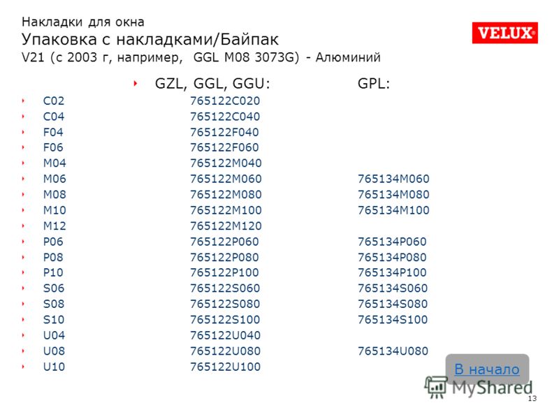 13 В начало Накладки для окна Упаковка с накладками/Байпак V21 (с 2003 г, например, GGL M08 3073G) - Алюминий GZL, GGL, GGU:GPL: C02765122C020 C04765122C040 F04765122F040 F06765122F060 M04765122M040 M06765122M060765134M060 M08765122M080765134M080 M10