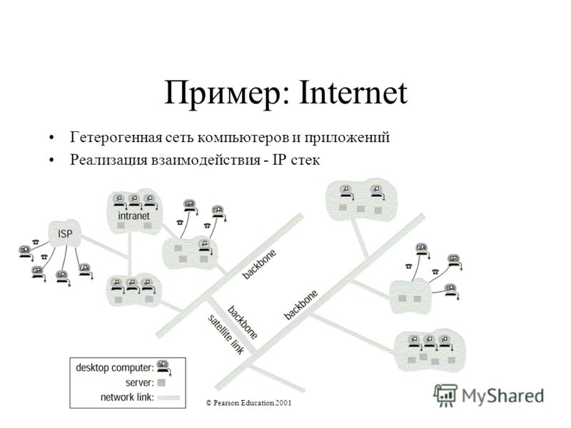 Пример: Internet Гетерогенная сеть компьютеров и приложений Реализация взаимодействия - IP стек © Pearson Education 2001