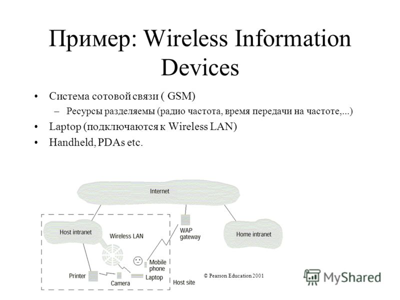 Пример: Wireless Information Devices Система сотовой связи ( GSM) –Ресурсы разделяемы (радио частота, время передачи на частоте,...) Laptop (подключаются к Wireless LAN) Handheld, PDAs etc. © Pearson Education 2001