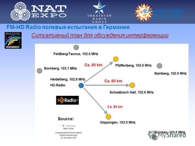 Ситуативный план для обсуждения интерференции Source: Ca. 90 km Ca. 80 km FM-HD Radio полевые испытания в Германии