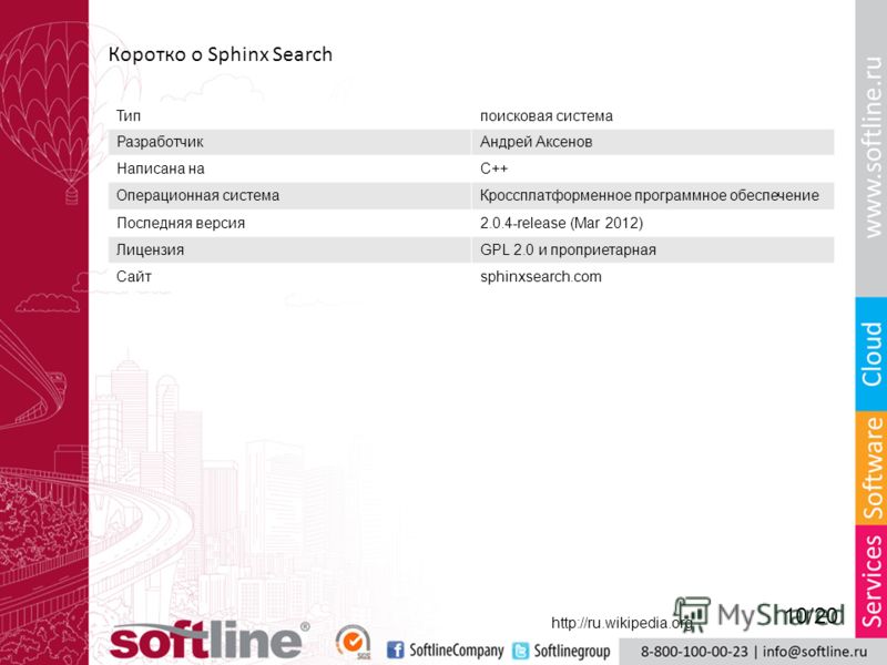 Коротко о Sphinx Search Типпоисковая система РазработчикАндрей Аксенов Написана наC++ Операционная системаКроссплатформенное программное обеспечение Последняя версия2.0.4-release (Mar 2012) ЛицензияGPL 2.0 и проприетарная Сайтsphinxsearch.com 10/20 h