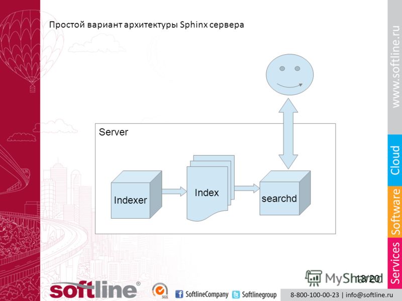 Простой вариант архитектуры Sphinx сервера Index Indexer searchd Server 13/20