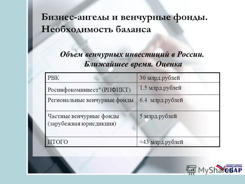 Бизнес-ангелы и венчурные фонды. Необходимость баланса РВК30 млрд.рублей Росинфокоминвест