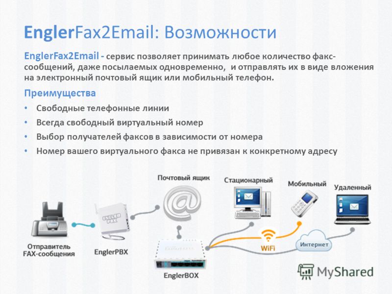 EnglerFax2Email: Возможности EnglerFax2Email - сервис позволяет принимать любое количество факс- сообщений, даже посылаемых одновременно, и отправлять их в виде вложения на электронный почтовый ящик или мобильный телефон. Преимущества Свободные телеф