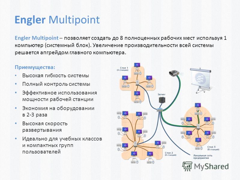Engler Multipoint Engler Multipoint – позволяет создать до 8 полноценных рабочих мест используя 1 компьютер (системный блок). Увеличение производительности всей системы решается апгрейдом главного компьютера. Приемущества: Высокая гибкость системы По
