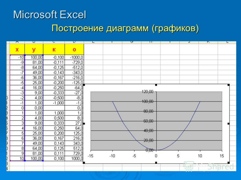 Microsoft Excel Построение диаграмм (графиков)