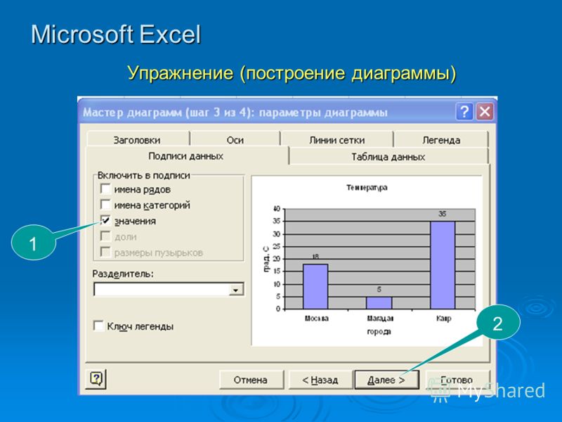 Microsoft Excel Упражнение (построение диаграммы) 1 2