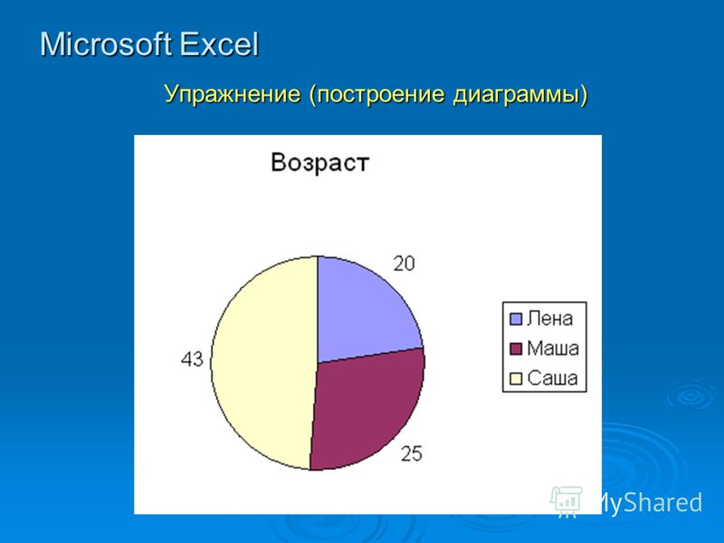 Microsoft Excel Упражнение (построение диаграммы)