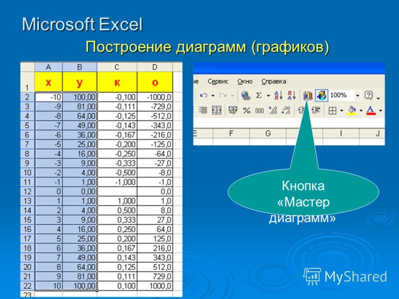 Microsoft Excel Построение диаграмм (графиков) Кнопка «Мастер диаграмм»