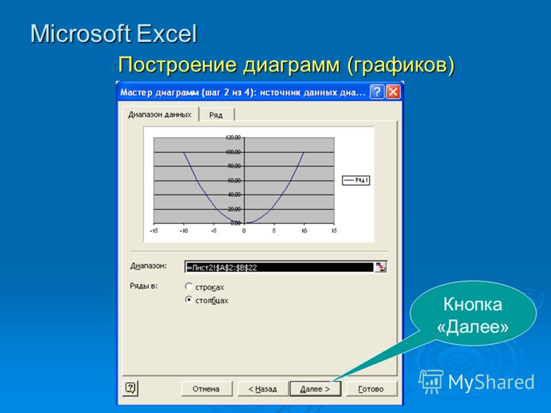 Microsoft Excel Построение диаграмм (графиков) Кнопка «Далее»