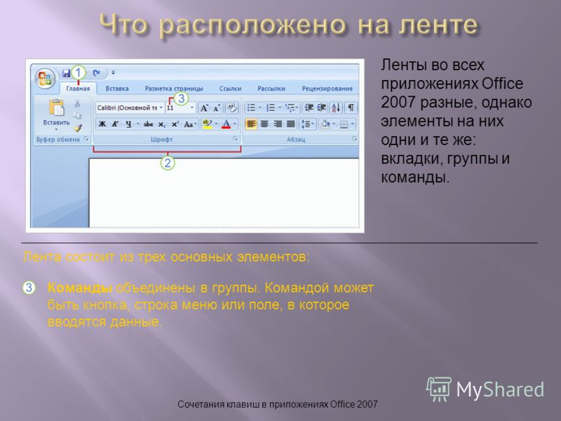 Сочетания клавиш в приложениях Office 2007 Ленты во всех приложениях Office 2007 разные, однако элементы на них одни и те же: вкладки, группы и команды. Команды объединены в группы. Командой может быть кнопка, строка меню или поле, в которое вводятся