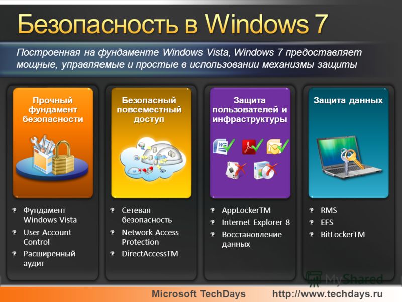 Microsoft TechDayshttp://www.techdays.ru Прочный фундамент безопасности Защита пользователей и инфраструктуры Фундамент Windows Vista User Account Control Расширенный аудит Безопасный повсеместный доступ Построенная на фундаменте Windows Vista, Windo