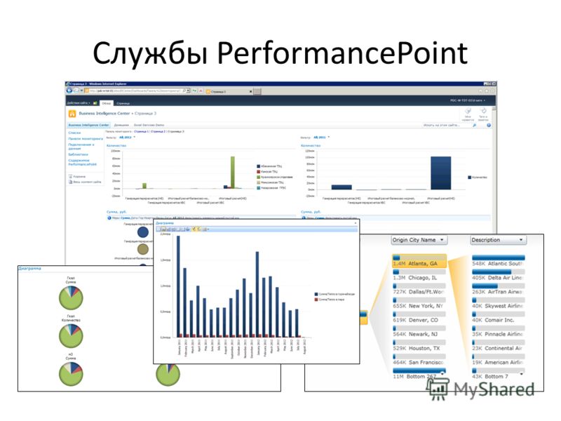 Службы PerformancePoint