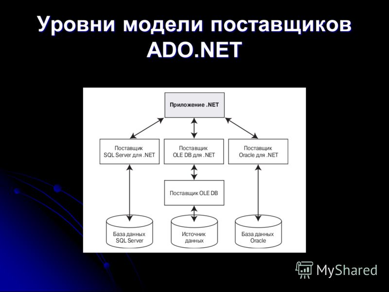Уровни модели поставщиков ADO.NET