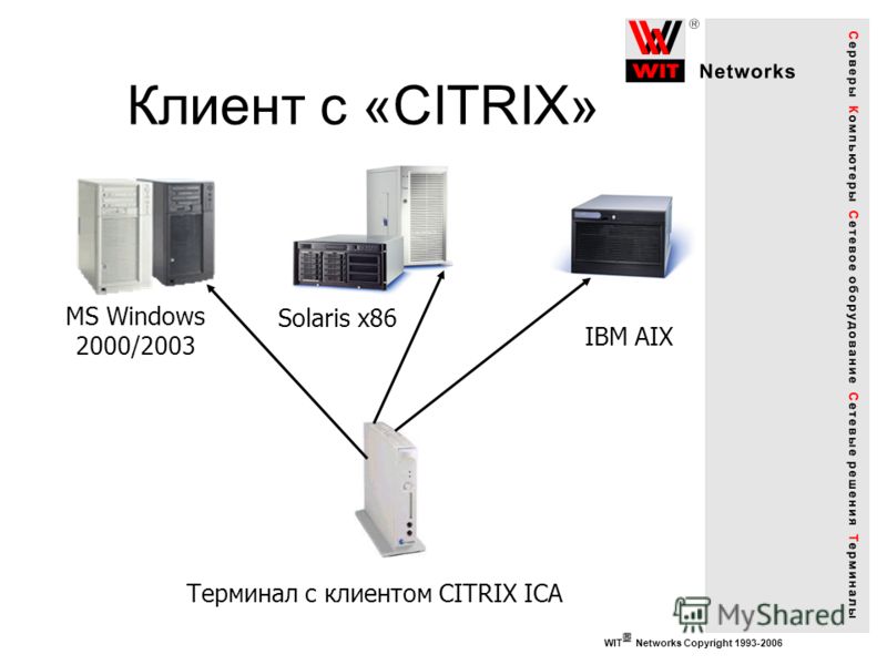 WIT Networks Copyright 1993-2006 Клиент с «CITRIX» Терминал с клиентом CITRIX ICA MS Windows 2000/2003 Solaris x86 IBM AIX