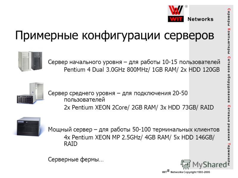 WIT Networks Copyright 1993-2005 Примерные конфигурации серверов Сервер начального уровня – для работы 10-15 пользователей Pentium 4 Dual 3.0GHz 800MHz/ 1GB RAM/ 2x HDD 120GB Сервер среднего уровня – для подключения 20-50 пользователей 2x Pentium XEO