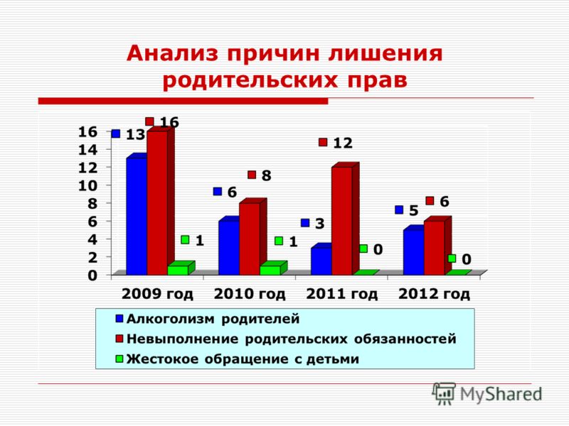 все-таки причины лишения родительских прав направился
