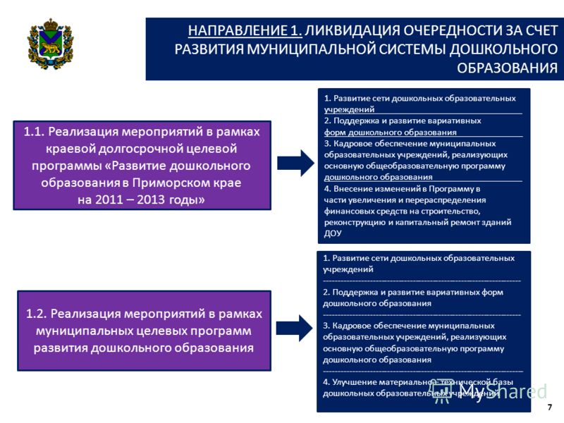 Определение перспектив развития муниципального района составление плана развития