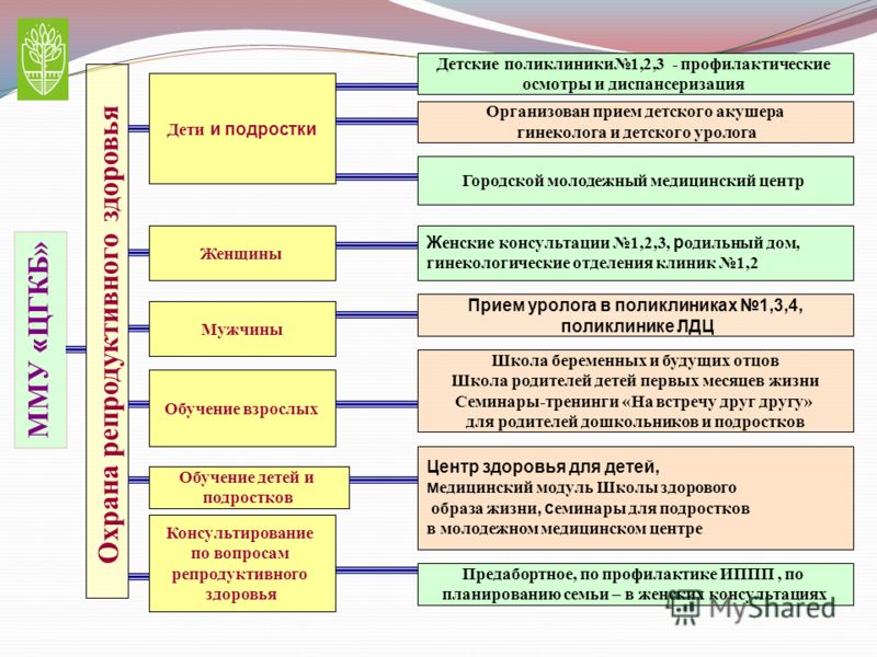 [PUNIQRANDLINE-(au-dating-names.txt) 22 Охрана репродуктивного здоровья подростков реферат 4600