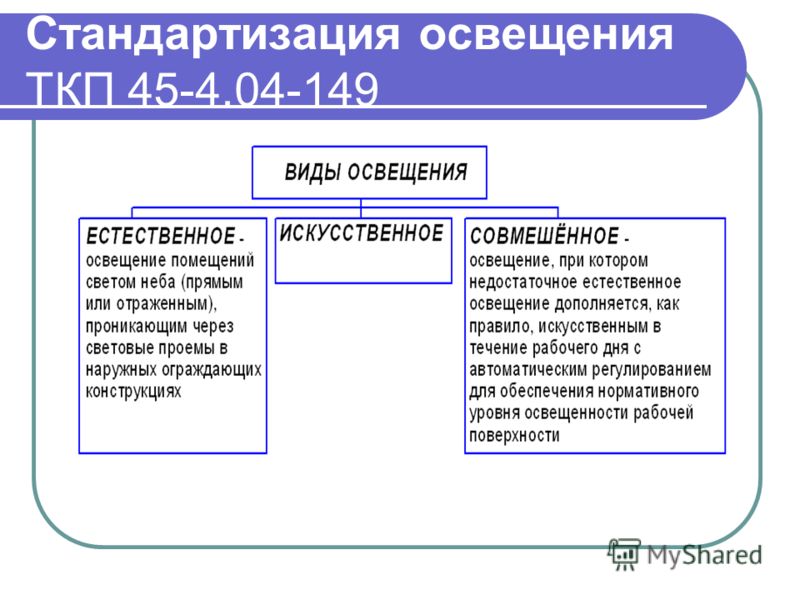 Стандартизация освещения ТКП 45-4.04-149