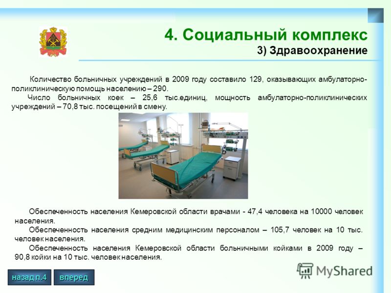 4. Социальный комплекс 3) Здравоохранение Обеспеченность населения Кемеровской области врачами - 47,4 человека на 10000 человек населения. Обеспеченность населения средним медицинским персоналом – 105,7 человек на 10 тыс. человек населения. Обеспечен