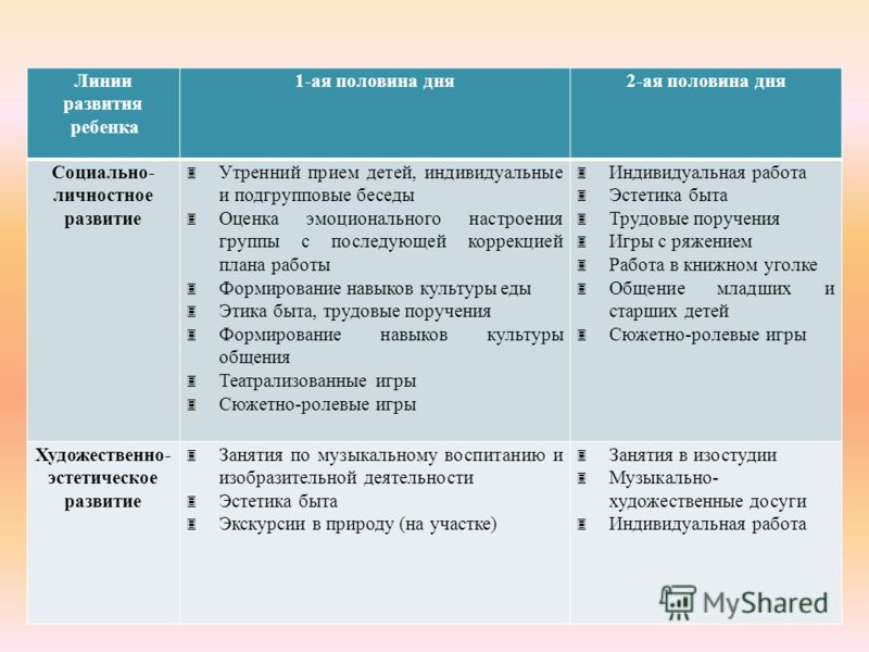 Познавательные ⭐ процессы: их характеристика, развитие, уровни и функции