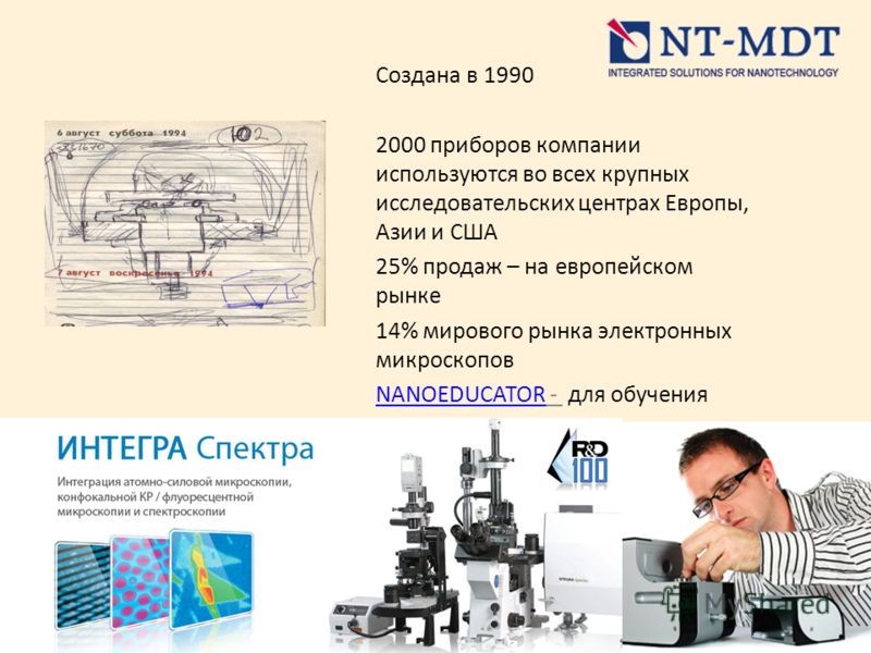 Создана в 1990 2000 приборов компании используются во всех крупных исследовательских центрах Европы, Азии и США 25% продаж – на европейском рынке 14% мирового рынка электронных микроскопов NANOEDUCATORNANOEDUCATOR - для обучения