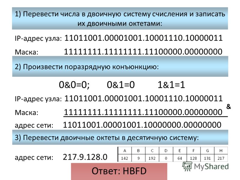 Значение соответствующие маске Значение соответствующие маске