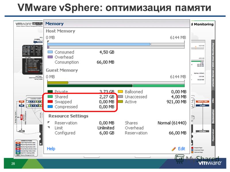 28 VMware vSphere: оптимизация памяти