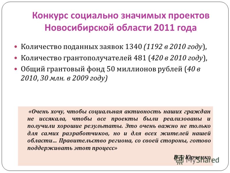 Конкурс социально значимых проектов Новосибирской области 2011 года Количество поданных заявок 1340 (1192 в 2010 году ), Количество грантополучателей 481 (420 в 2010 году ), Общий грантовый фонд 50 миллионов рублей (40 в 2010, 30 млн. в 2009 году ) «