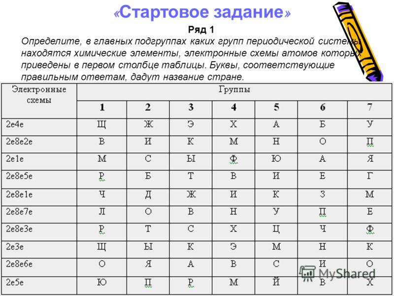 Тема периодическая система элементов периодический закон О пенсионном обеспечении лиц, проходивших военную службу