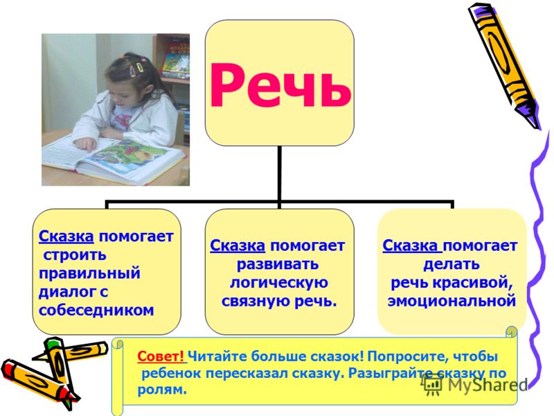 Как сделать свою речь более грамотной Как сделать свою речь более грамотной