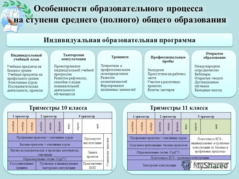 Индивидуальный проект основное общее образование