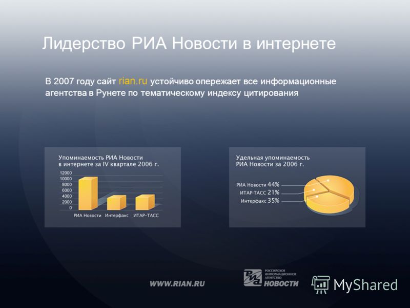 Лидерство РИА Новости в интернете В 2007 году сайт rian.ru устойчиво опережает все информационные агентства в Рунете по тематическому индексу цитирования
