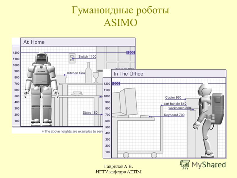 Гаврилов А.В. НГТУ, кафедра АППМ 13 Гуманоидные роботы ASIMO