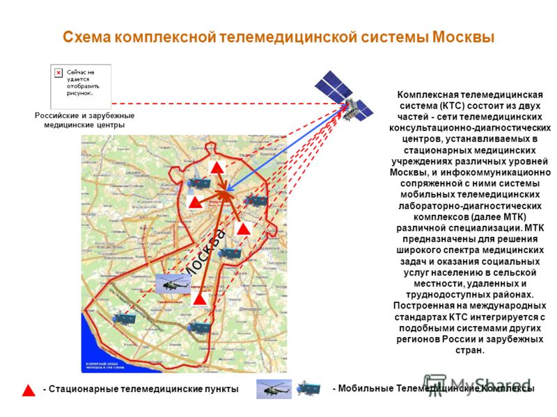 Комплексная телемедицинская система (КТС) состоит из двух частей - сети телемедицинских консультационно-диагностических центров, устанавливаемых в стационарных медицинских учреждениях различных уровней Москвы, и инфокоммуникационно сопряженной с ними